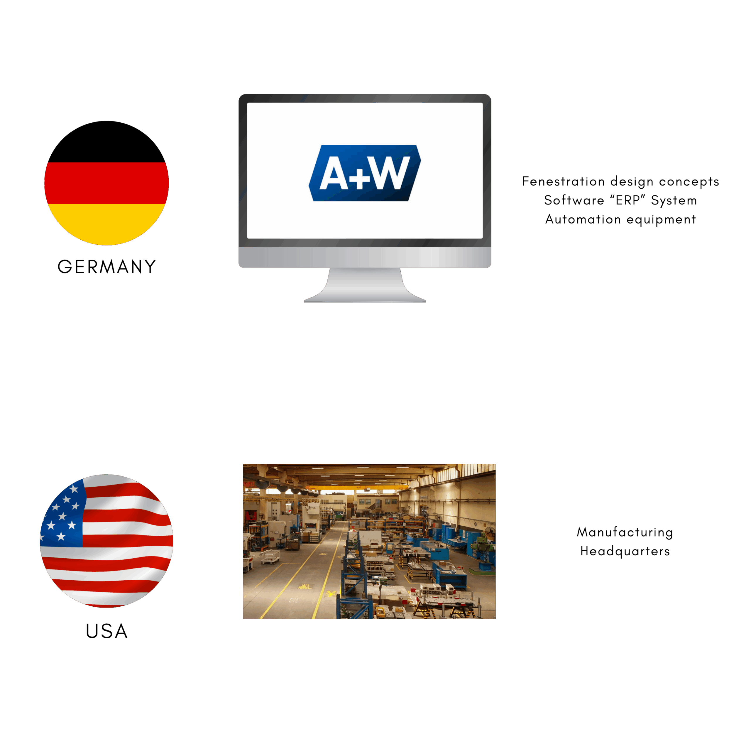 German-engineered production systems and California manufacturing headquarters